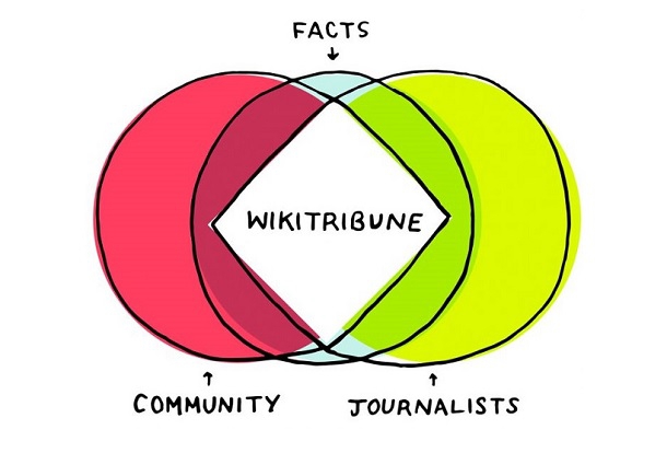 Засновник Wikipedia запустить проект Wikitribune для боротьби з фейками