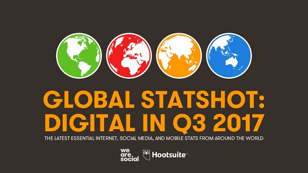Кількість користувачів соцмереж у світі перевищила 3 мільярди - звіт Global Digital Statshot